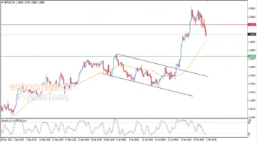 تحركات مفاجئة.. الجنيه الإسترليني يترقب قاعاً جديداً أمام الدولار في تداولات اليوم